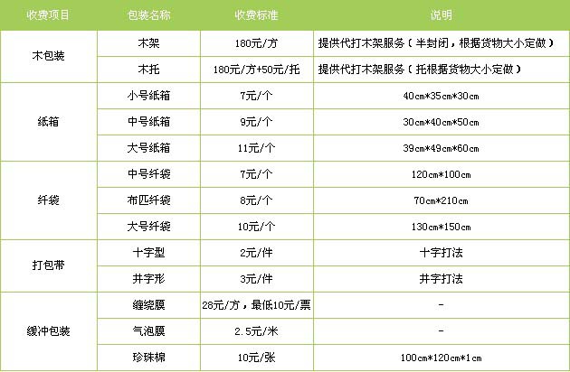 乐亭县到利津物流专线