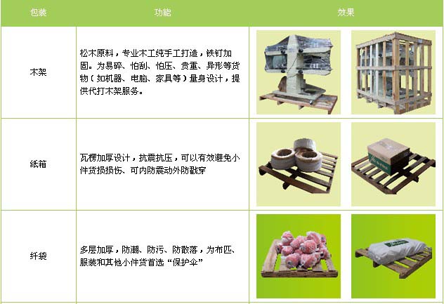 乐亭县到利津物流专线